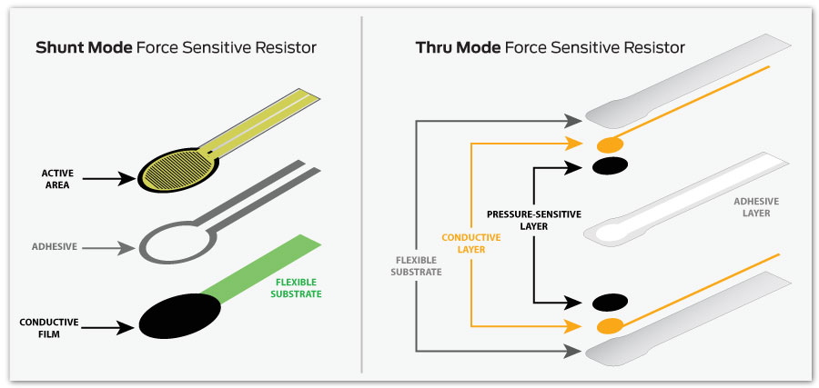 The Difference Between Thin & Flexible Printed Sensors