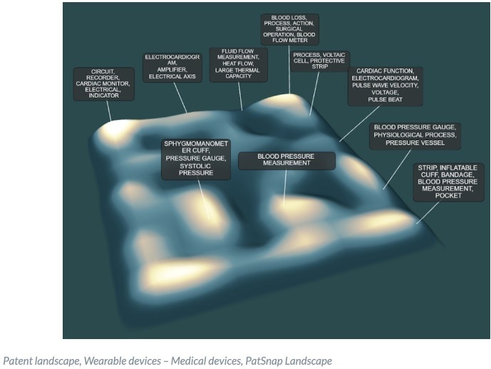 The Future of Wearable Medical Tech