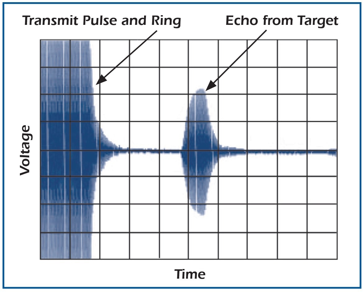 Transmit ring example.