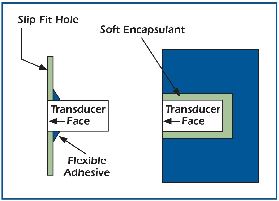Mounting examples.