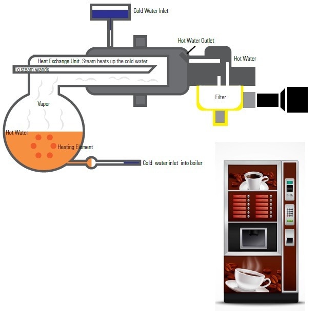 Discovering How Pressure Transducers are Used in Commercial Espresso Machines