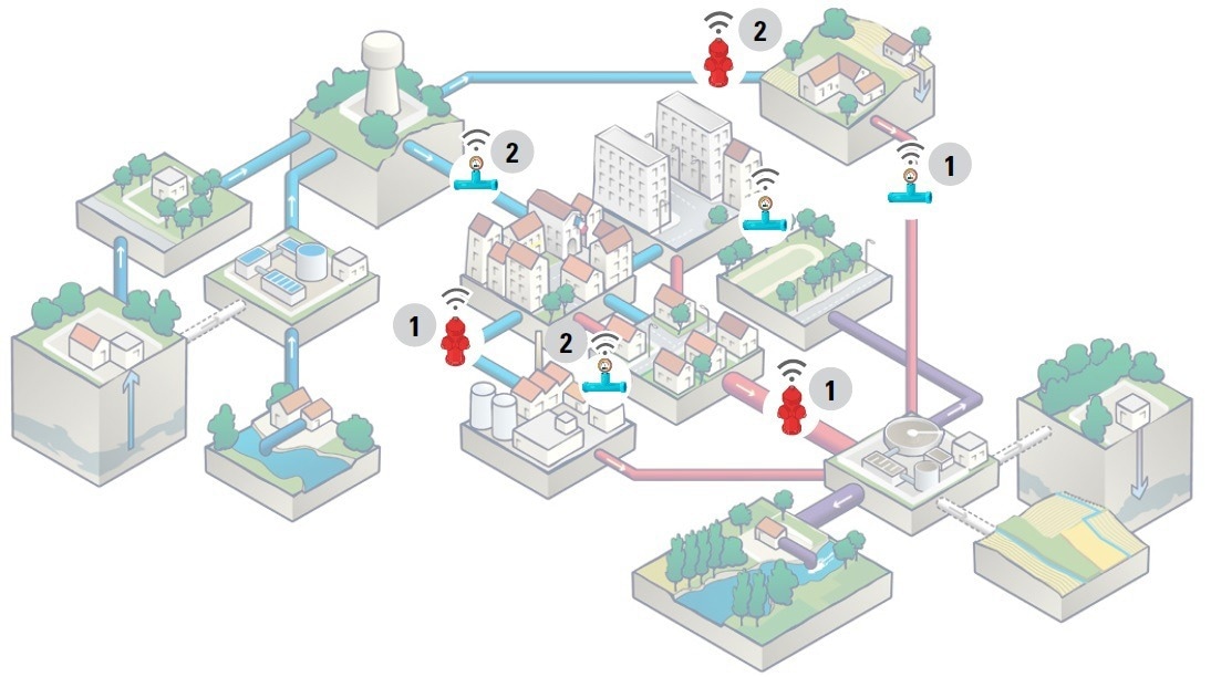 Exploring Pressure Sensors in Water Distribution Networks for Combatting Water Loss