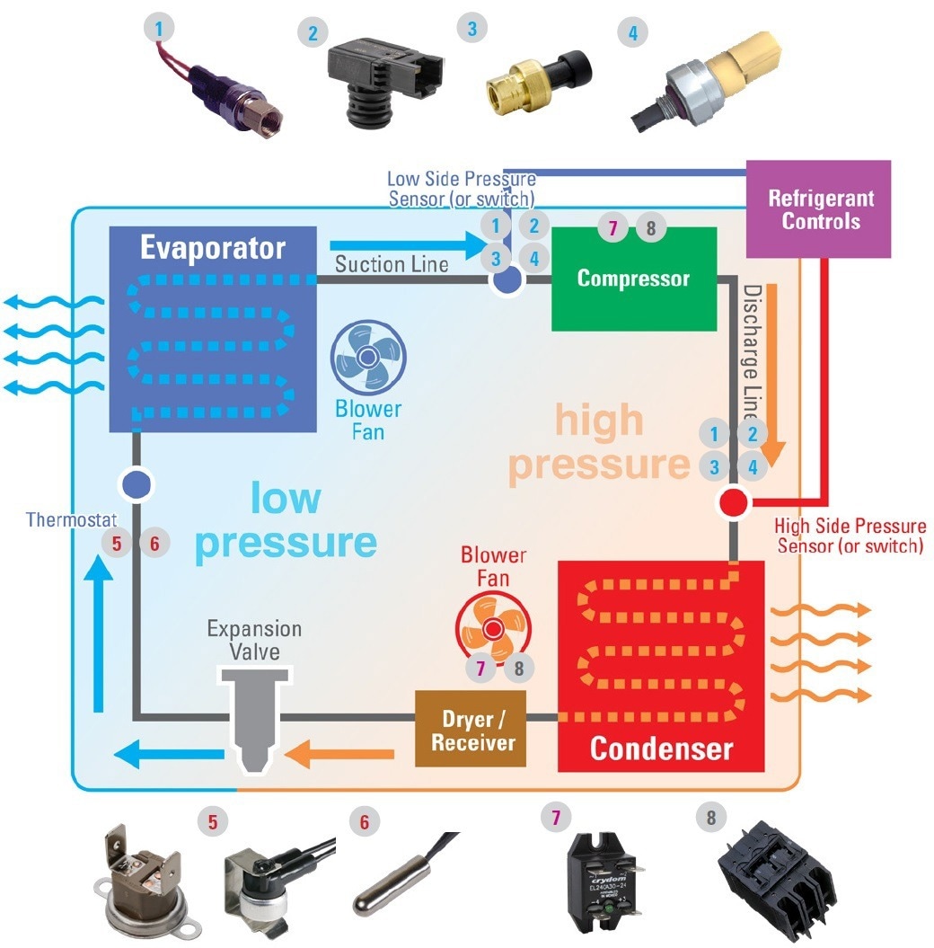 Heating, ventilating and air conditioning (HVAC) systems regulate the indoor environment of a building to ensure occupant comfort. A hydronic HVAC system, on the other hand, employs water as the primary fluid for energy transfer throughout a building.