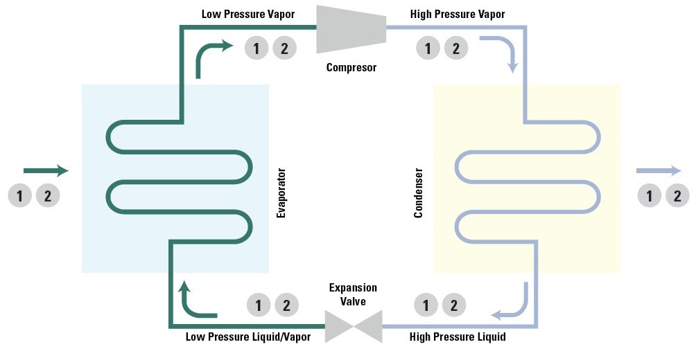 Refrigeration Cycle for Residential and Commercial Air Conditioning and Refrigeration Systems