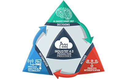 Utilizing Pressure Sensors in the Era of Industry 4.0