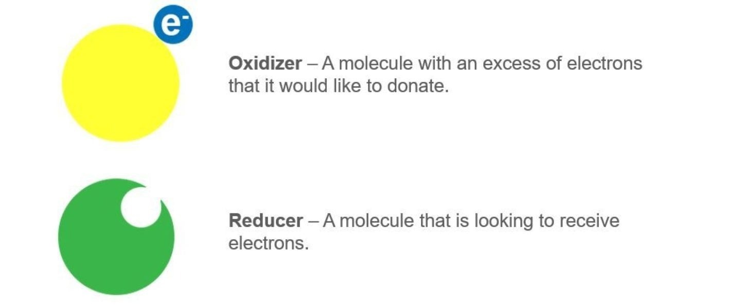 What is Oxidation Reduction Potential and How Do ORP Sensors Work?