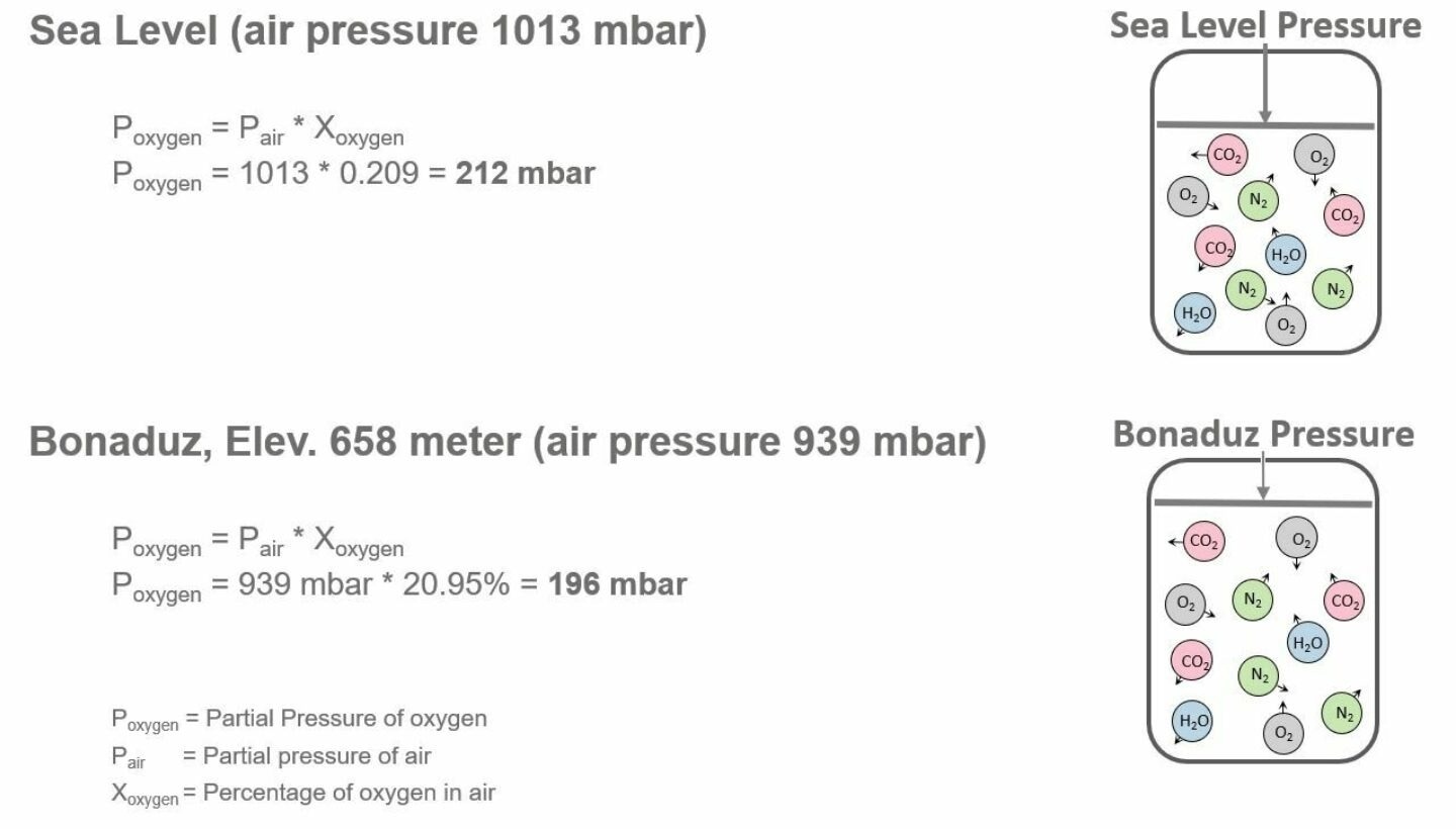 What are the Effects of Atmospheric Pressure on Calibration?