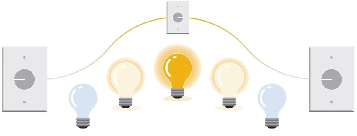 What are the Fundamentals of Analog and Digital Sensor Signals?
