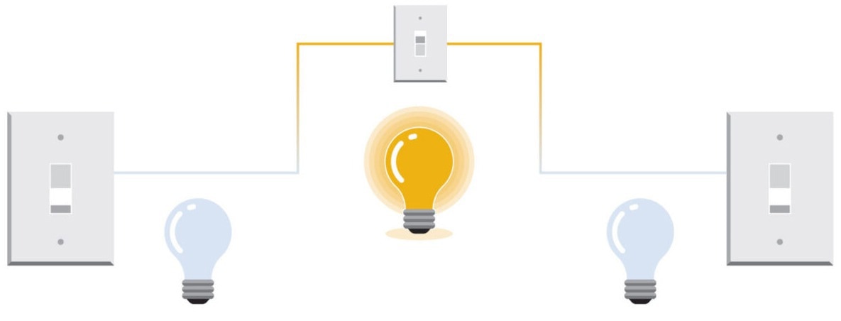 What are the Fundamentals of Analog and Digital Sensor Signals?