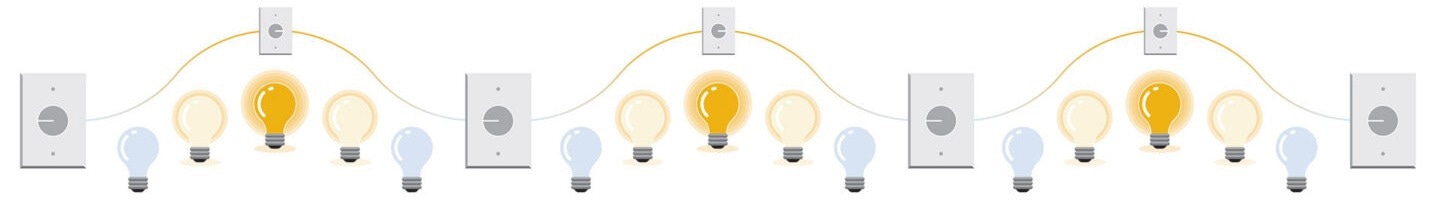 What are the Fundamentals of Analog and Digital Sensor Signals?