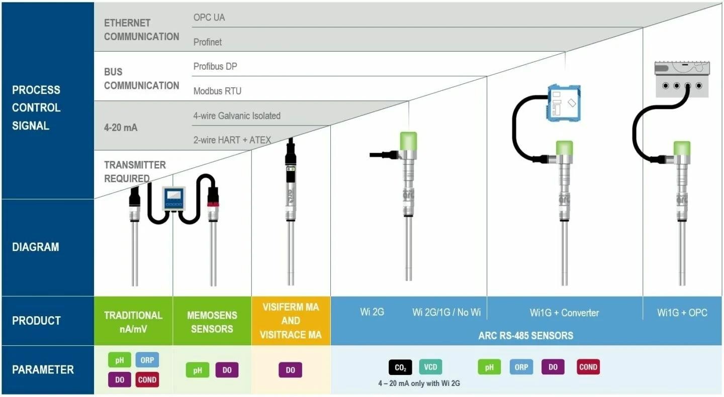 What are the Fundamentals of Analog and Digital Sensor Signals?
