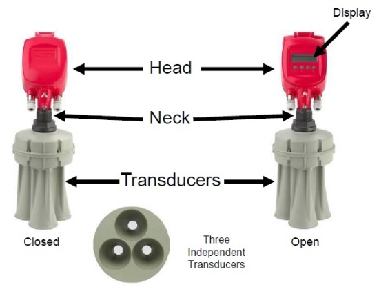 Anatomy of a 3D level scanner