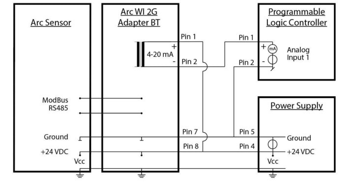 How can ORP sensors be connected to a traditional bioreactor?