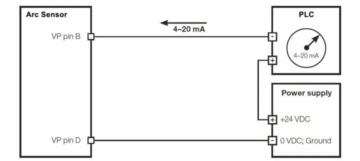 How can ORP sensors be connected to a traditional bioreactor?