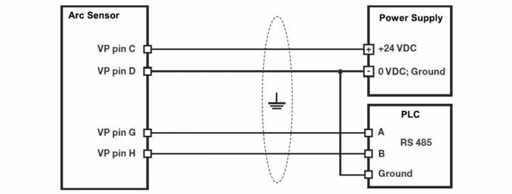 How can ORP sensors be connected to a traditional bioreactor?