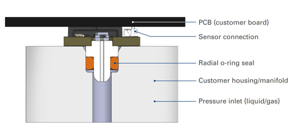 TRVF Series in plastic housing