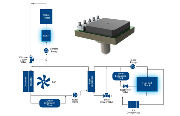 What Harsh Environment Sensor to Use for Fuel Cell Technology?