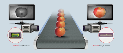 Shaping the Future of Manufacturing with Photonics Technology