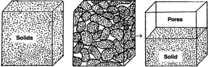 Advanced Technology in Precision Measurements: The Crucial Role of Bulk Density
