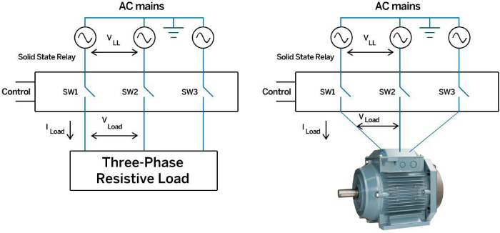 Block diagram depicting three-phase loads controlled by Three-phase SSRs