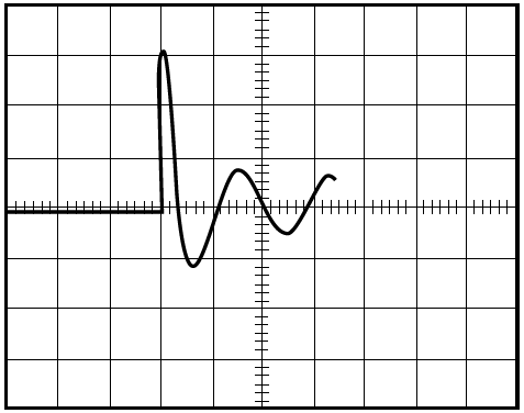 Example Tungsten Lamp Load Transient
