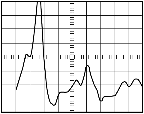 Transient from capacitive filter