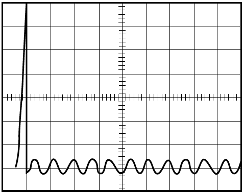 Transformer starting transient