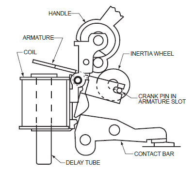 Inertial integration against nuisance tripping