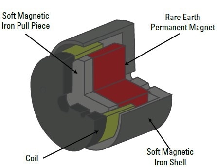 How Voice Coil Actuators Enhance Motion Control in Fast-steering Mirror Applications