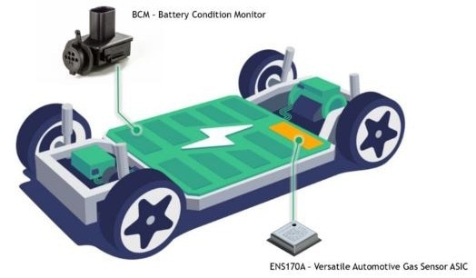 What Smart Sensors Control in Electric Vehicles: A Complete Guide