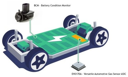 What Smart Sensors Control in Electric Vehicles: A Complete Guide