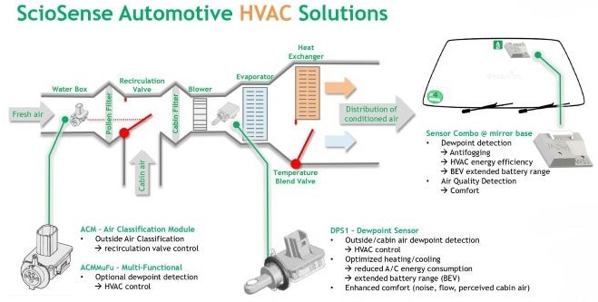 What Smart Sensors Control in Electric Vehicles: A Complete Guide