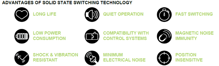 Preventing Solid State Relay Failure with Advanced Thermal Protection Technology