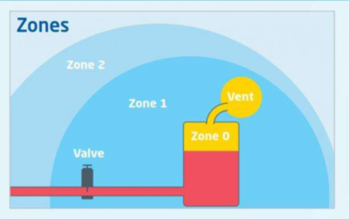 Choosing Ex-Certified Ultrasonic Thickness Measurement for Hazardous Areas