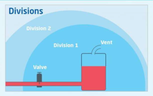 Choosing Ex-Certified Ultrasonic Thickness Measurement for Hazardous Areas