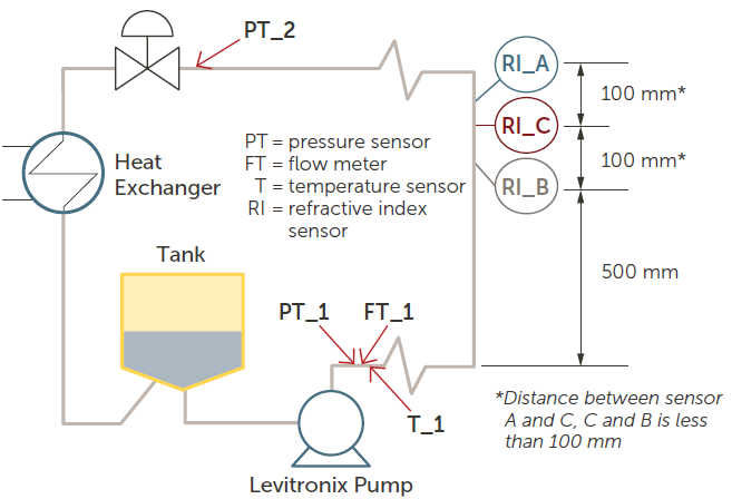 Test flow diagram