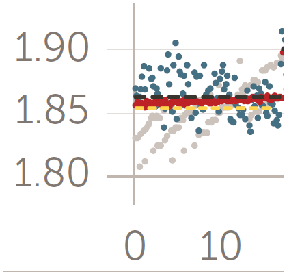 Entegris GV148 data in red