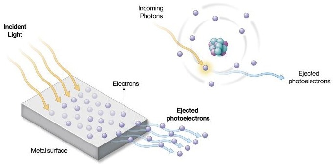 5 Ways the Photoelectric Effect is Shaping LiDAR Sensor Innovation