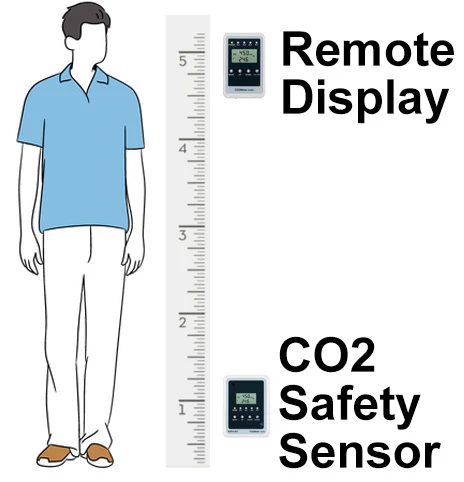 A Complete Guide to CO2 Monitoring Safety Systems
