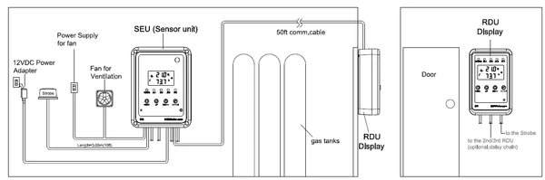 A Complete Guide to CO2 Monitoring Safety Systems