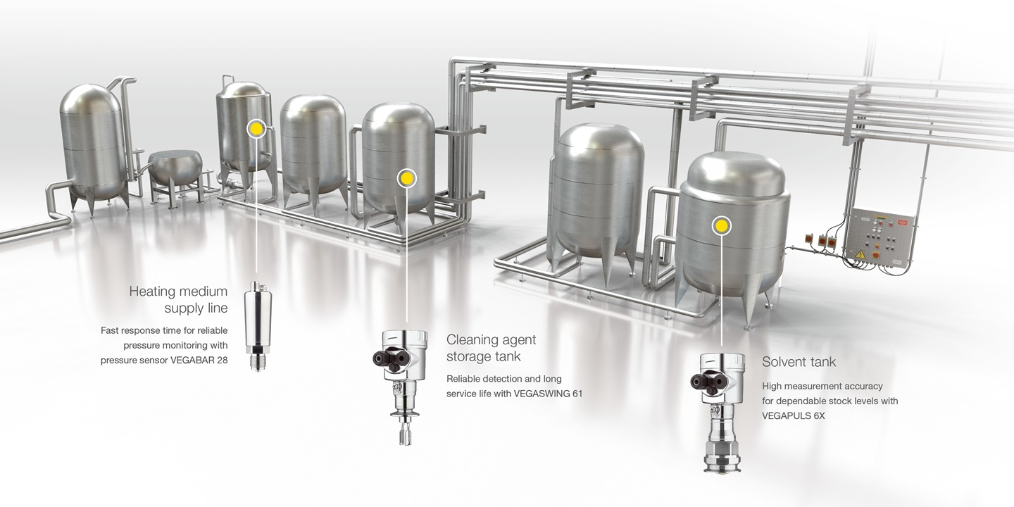 Representative diagram of how VEGA sensors can be used in production processes.