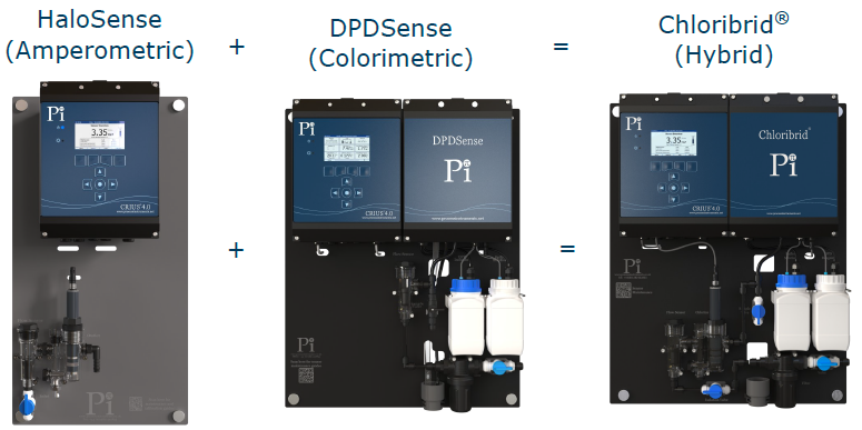 Pi chlorine monitoring options: HaloSense (left), DPDSense (middle), Chloribrid® (right).