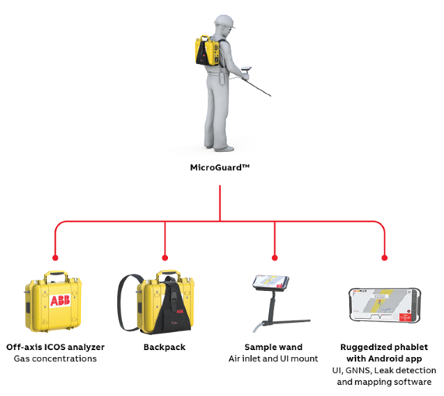 Improving Natural Gas Leak Detection with Advanced Technology