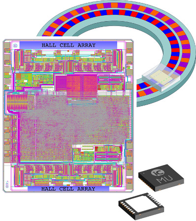 3rd generation single chip magnetic encoder iC