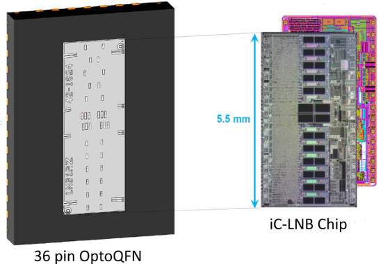 3rd generation single chip optical encoder iC