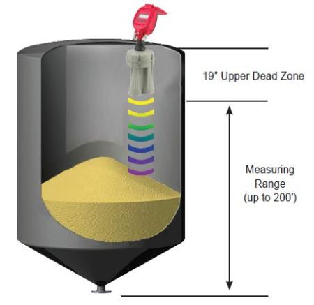 RL acoustic level device