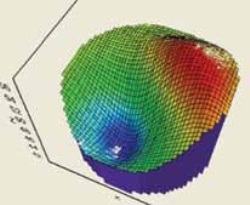 Bridging is detected and mapped by 3D software.