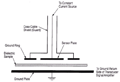 A ground return path provided from the target to the low side of the Accumeasure amplifier to complete the current path.