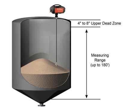 Continuous Level Sensors
