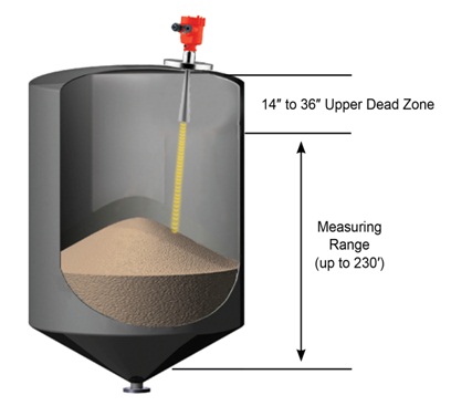 Continuous Level Sensors